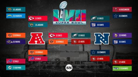 nfl playoff standings 2023 bracket|nfl playoffs 2023 tv schedule.